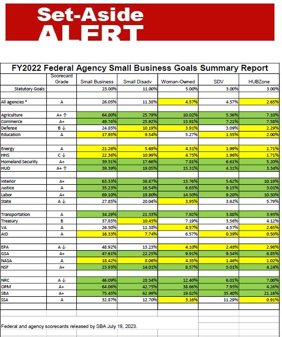 image of FY2022 Small Business Goals Report